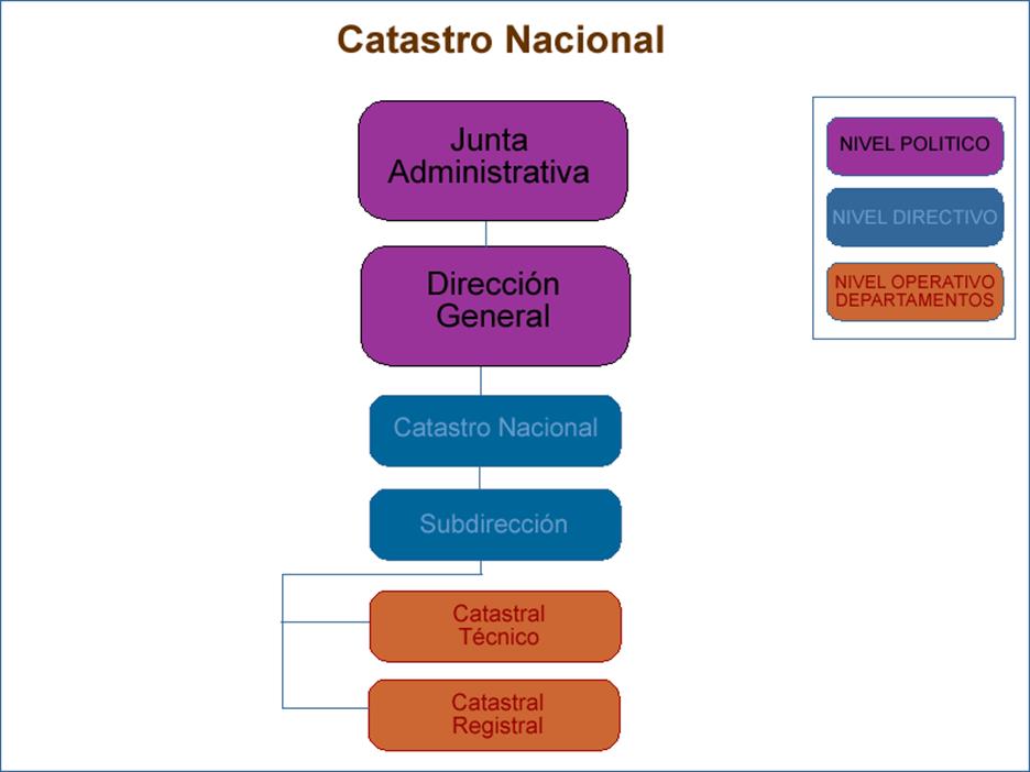 CA_Organigrama.gif